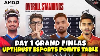 UPTHRUST ESPORTS POINTS TABLE  GRAND FINALS DAY 1  TOP 5 FRAGGER  OVERALL STANDINGS [upl. by Armbrecht]