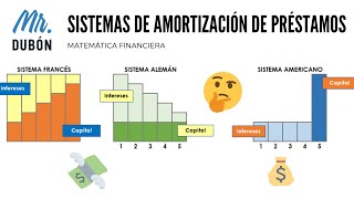 Sistema de amortización de préstamos FRANCÉS ALEMÁN y AMERICANO [upl. by Ahsam]