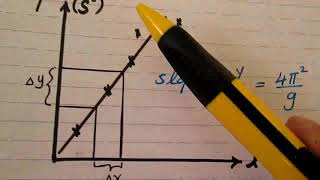 SIMPLEPENDULUM experiment  Faculty of Sciencesتجربة البندول البسيط كلية العلوم [upl. by Joli264]