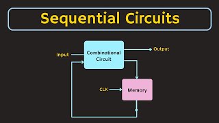 Introduction to Sequential Circuits  Digital Electronics [upl. by Angelika]