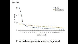 Principal components analysis using Jamovi Oct 2019 [upl. by Raffaello226]