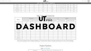 UTPro Dashboards [upl. by Roter]