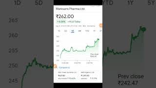 Marksans pharma share latest news  marksans pharma share news  marksans pharma share news today [upl. by Fernande]