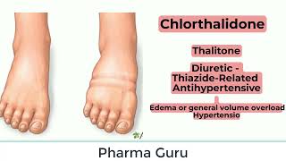 Chlorthalidone  Thalitone in a nutshell [upl. by Eerrahs]