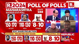 MATRIZE EXIT POLLS Mahayuti Clinching 150 170 Seats In Maharashtra  Republic TV [upl. by Ceporah726]