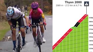 Final Climb  Stage 2 Tour de Romandie Féminin 2022 [upl. by Nema]