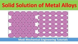 solid solution  substitutional solid solution  interstitial solid solution  Material Science [upl. by Juliana]