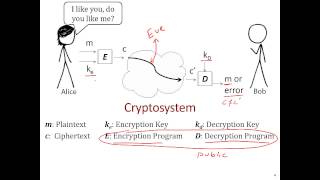 Cryptography 101  The Basics [upl. by Yleen]