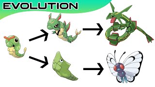 Top 20 Pokémon Evolutions You Didnt Know  Max S [upl. by Anali]