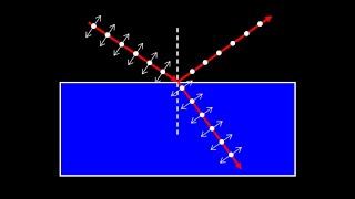 Introduction to polarization of light polarizing filters polarization by reflection and scattering [upl. by Eisak]