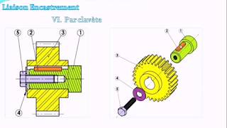 Transmettre  Liaison Encastrement  solutions Constructives  application [upl. by Diad]