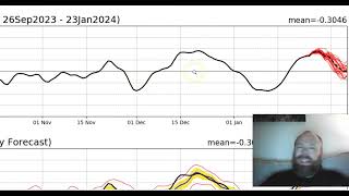 StormJocelyn Sweeps Through Tonight  Feeling A Little More Optimistic Re February [upl. by Critta]