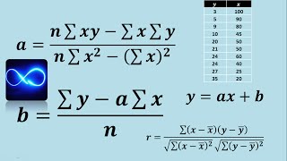 Ecuación de correlación lineal y coeficiente de correlación Ejercicio 1 [upl. by Ajssatan]