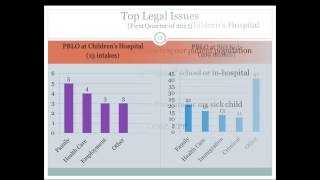 MedicalLegal Collaboration Legal Problems that Affect Parents Ability to Care for Their Sick Child [upl. by Ro]