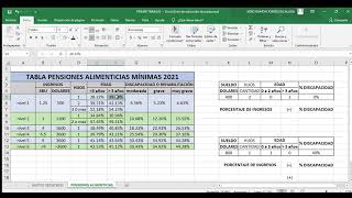 CÁLCULO DE PENSIONES ALIMENTICIAS 2021 [upl. by Ahtamas298]