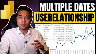 How to use USERELATIONSHIP to handle MULTIPLE DATES in Power BI  DAX Basics 2021 [upl. by Bywoods25]