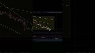 BYTE Everything Looking EXTREMELY Overextended Bounce Soon Byte ByteAI [upl. by Tseng]