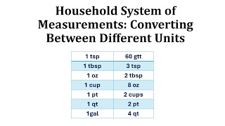 Household Measurements and Conversions [upl. by Reedy819]