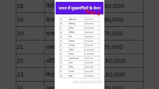 भारतीय राज्य में मुख्यमंत्रियों का वेतन  Salary of Chief Ministers in Indian States  new gk gk​ [upl. by Aenal935]