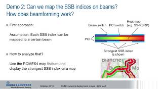 5G NR field measurements – SSB beamforming [upl. by Bergwall]