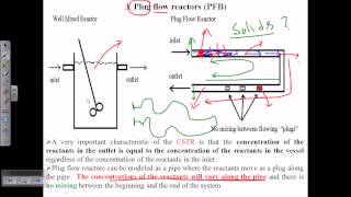 Different types of bioreactor [upl. by Eytteb]