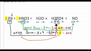 Como fazer o balanceamento com o método da Oxirredução [upl. by Em388]