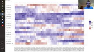 ClimateGrowth Response Analysis in Dendrochronology [upl. by Joiner139]