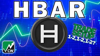 HBAR Hedera Hashgraph Trade Setup Price News Today  Elliott Wave Technical Analysis [upl. by Constantine673]