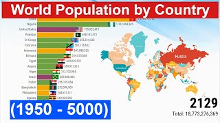 World Population by Country 1950  5000 Most Populated Countries [upl. by Gearhart23]