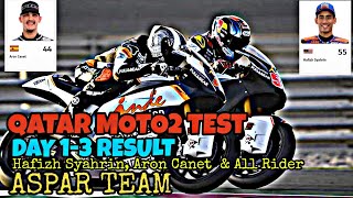 Qatar Moto2 Test  Result Hafizh SyahrinAron Canet amp All Rider [upl. by Ulrikaumeko]