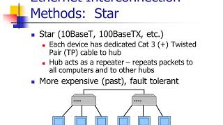 How Ethernet Works and IEEE 8023 Specification [upl. by Aiam]