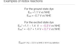 Photoinduced Redox Reactions Concept Bite [upl. by Whale412]