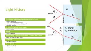 LEED V41 Daylighting Credits [upl. by Yenittirb]