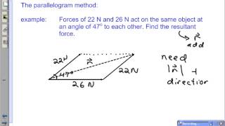 12 C Vector Addition  2 Parallelogram Method [upl. by Yssim]