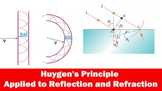 Huygens Principle  Applied to Reflection and Refraction  PMS Physics [upl. by Eceirtal813]