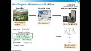 Authenticate Herbal Supplements with a Metabolomics Approach [upl. by Aikemot]