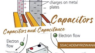 Capacitors Explained How Capacitors Work Capacitors and Capacitance capacitors physics science [upl. by Odraode]