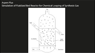 Aspen Plus Simulation of Fluidized Bed Reactor for Chemical Looping of Synthesis Gas [upl. by Ydnic]