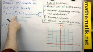 Quadratische Funktion ►Graph konstruieren ► Komplettbeispiel 1 zur Methode 1 [upl. by Anaile]