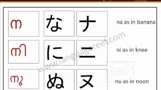 Learn Japanese via Malayalam script [upl. by Alleram]