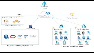 Azure Purview in 2 minutes [upl. by Stefanac793]