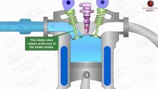 How Diesel Engines Work  Part  1 Four Stroke Combustion Cycle [upl. by Waylan]