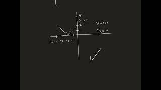 Test 2 Solutions [upl. by Orsay]