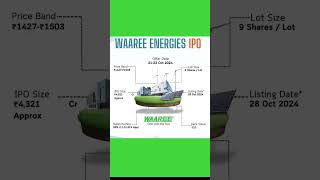 Waaree Energies IPO Details  waaree ipo newipo stockmarket ytshorts jrkinvestmentassets [upl. by Babette]