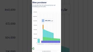 Pensionsinfo giver dig et hurtigt overblik over din pension [upl. by Shushan521]