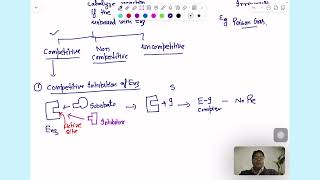 Enzyme inhibition competitive  Medical biochemistry [upl. by Eleda]