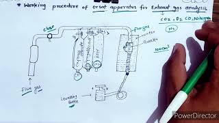 Orsat Apparatus for Exhaust gas analysis Applied thermodynamics [upl. by Comstock]