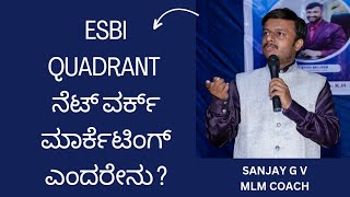 WHAT IS NETWORK MARKETING EXPLAINED IN KANNADA✅️ESBI QUADRANT✅️FOR MORE INFO📞9482372623 [upl. by Yeslah]