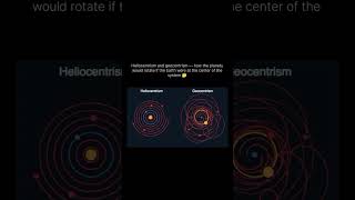 Geocentric vs Heliocentric Whats the Difference space knowledge [upl. by Obola46]