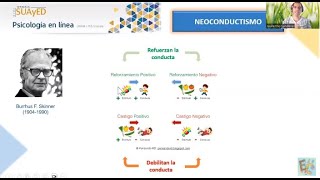 Conductismo y Neoconductismo Pavlov Watson y Skinner Condicionamiento Psicología Científica [upl. by Mapes]